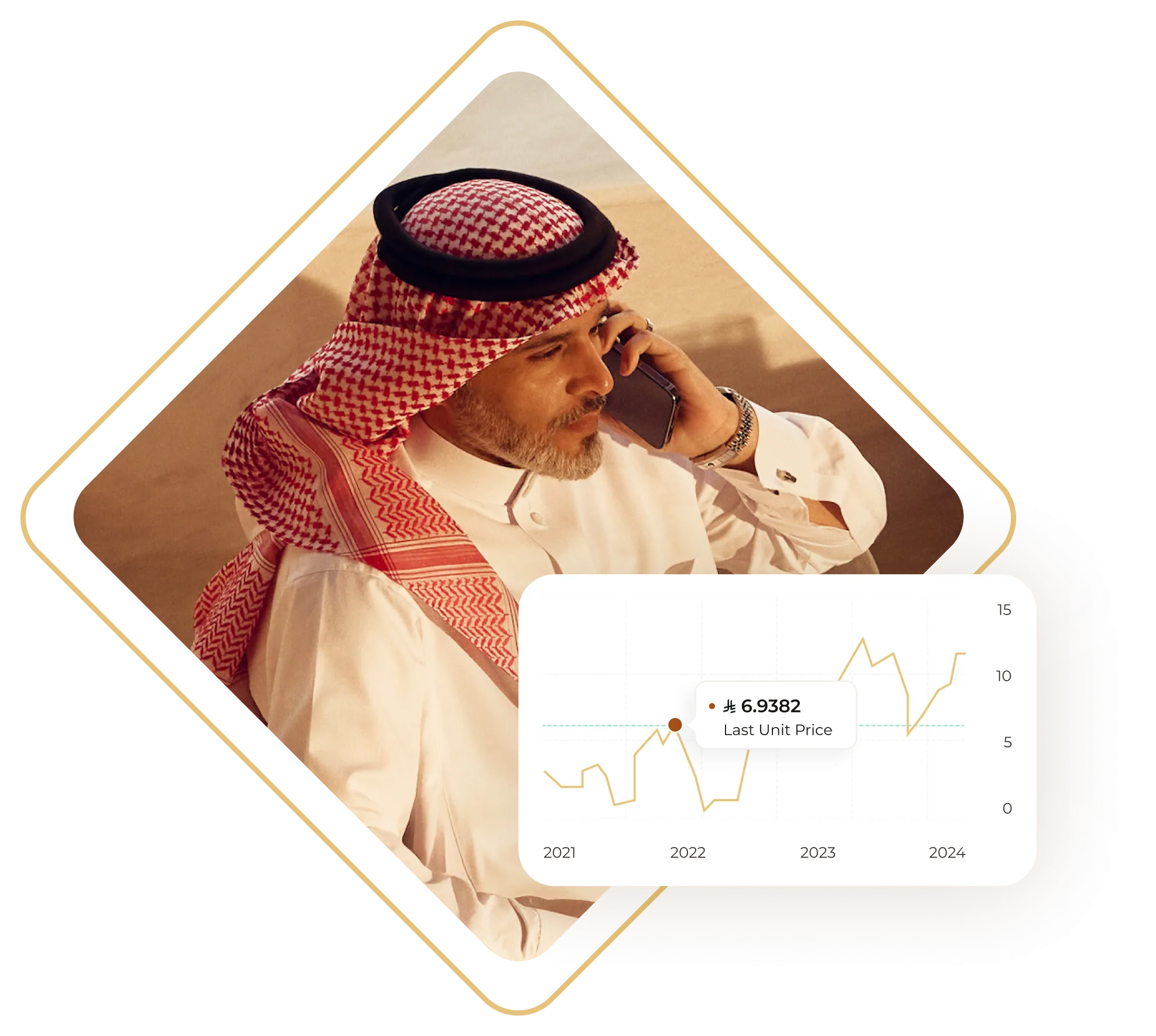 Margin Lending